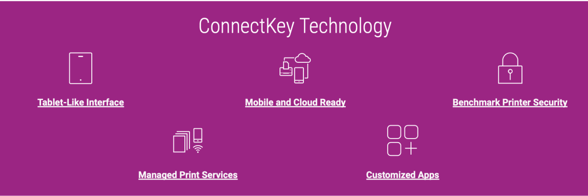 What Is Xerox Connectkey Technology 